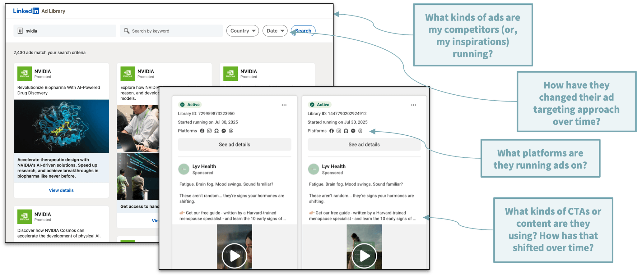 Nivdia and Lyv Health ads on Meta and LinkedIn